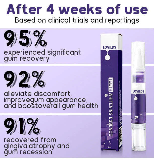 LOVILDS™ Gum Care Gel – Restore & Strengthen Your Gums