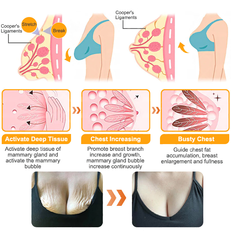 🔥LOVILDS™ Breast Enhancement Essential Oil — (⏰Limited time discount last 30 minutes⏰)